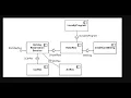 Component-based software engineering