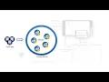 SimProve research project - Linking discrete-event simulation and process mining
