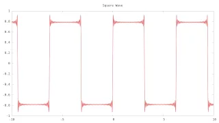 Gnuplot construct a square wave from a series of sine waves