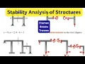 Stability Analysis of Structures How to analyze Structural Stability