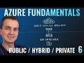 AZ-900 Episode 6 Public Private Hybrid cloud deployment models Azure Fundamentals Course