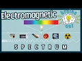 The Electromagnetic Spectrum Song Brains On Science Podcast for Kids