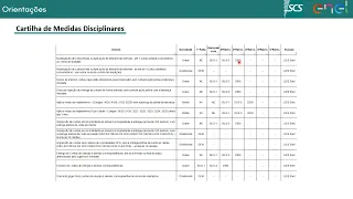 12.T.L - Cartilha de Medidas Disciplinares