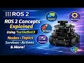 Understanding ROS 2 Core Concepts with TurtleBot3 Beginner Friendly