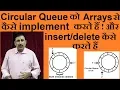 Circular Queue -