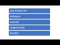 Java IntStream