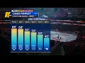 LIVE RADAR Rain and wind make a comeback before temperatures drop