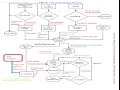 Effective Test Automation by Example Part 1 of 2