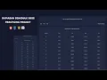 Responsive Ramadan time schedule 2022 using JAVASCRIPT BOOTSTRAP 5 by SHAZIB AHMED