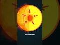 When Will The Sun Die