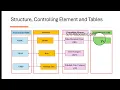 SAP SD Sales Document Structure and Tables SAP Sales Order