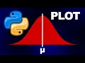 Plot Normal Distribution with Any mean and standard deviation in Python