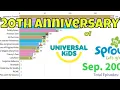 Tribute Universal Aired Kid Shows 2005-2025