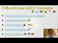 APES Exam Review Must-Know Concepts For Every Unit