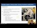Mastery-Based Learning Algebra 1