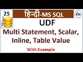 SQL User Defined Function in Hindi UDF in SQL Table Valued Functions
