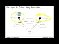 System Programming Writing Copy Program Using System Calls