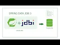 REST CRUD API Spring Boot JDBI 3 with Postgres Database