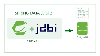 REST CRUD API Spring Boot JDBI 3 with Postgres Database