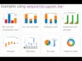 Matplotlib - Python Bar Charts
