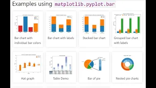 Matplotlib - Python Bar Charts