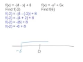Practice Evaluating Functions Word Problems