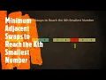 Minimum Adjacent Swaps to Reach the Kth Smallest Number LeetCode 1850 Coders Camp