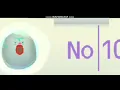 Every time Noel says no in Toca lab elements
