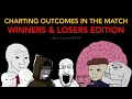 Charting Outcomes in the Match 2024 Winners Losers Edition