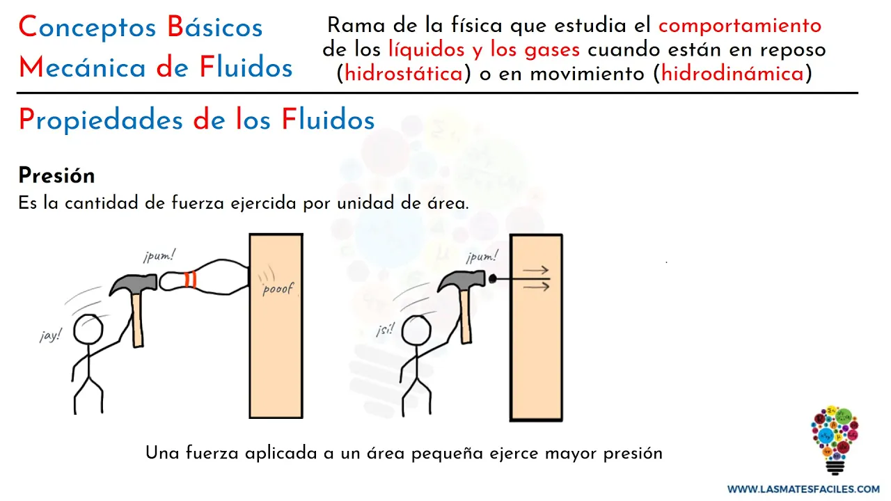 Mecánica de Fluidos. Conceptos Básicos