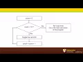 029 What Is a Flow Chart - Microcontrollers and the C Programming Language