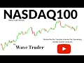 is holidng MAs for next bullish wave Setup