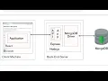 Node js - insert data into the mongo data base in hindi