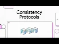 Distributed Systems Ch 5 Data Consistency Replication Protocols