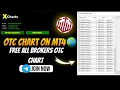 How to Add Real-Time OTC Chart on Roboforex Exness Alpari Setup Guide 2025