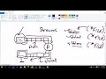 C Programming 40 Streams