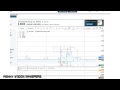TGGI Trans Global Group Inc Stock Chart By Penny Stock Whispers