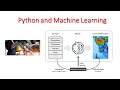 -1 Python Machine Learning Series Import Dataset Explore Data Visualization