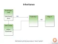 58 - Inheritance in Lua