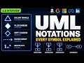 Master UML Class Diagram Notations LLD Interviews Beginner-Friendly Zero to Hero Day 3