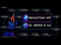 Java Reflection Dependency Injection How Java Frameworks Work Under the Hood Java Mastery Series