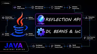 Java Reflection Dependency Injection How Java Frameworks Work Under the Hood Java Mastery Series