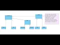 Bridge Design Pattern - python