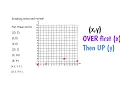 Graphing in Quadrant 1