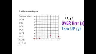 Graphing in Quadrant 1