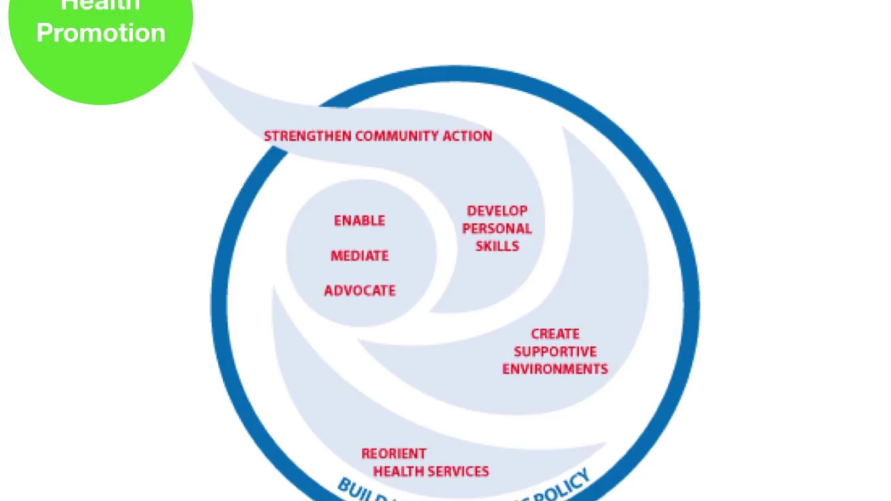 Models of Health and Health Promotion