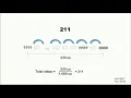 8051 Timer Load Calculation