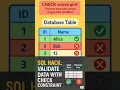SQL Hack Validate Data Integrity with CHECK Constraint