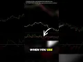 Master The CCI Indicator In Just 60 Seconds