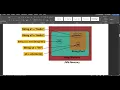 String Concept And Basic Program count the frequency of character Of String